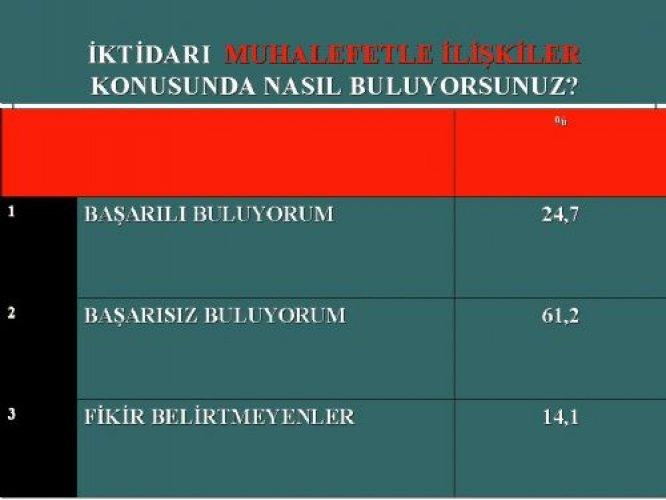 İşte AKP'nin Nisan karnesi 