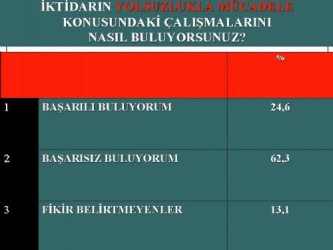 İşte AKP'nin Nisan karnesi 