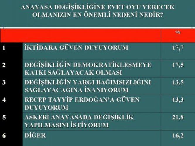 İşte AKP'nin Nisan karnesi 