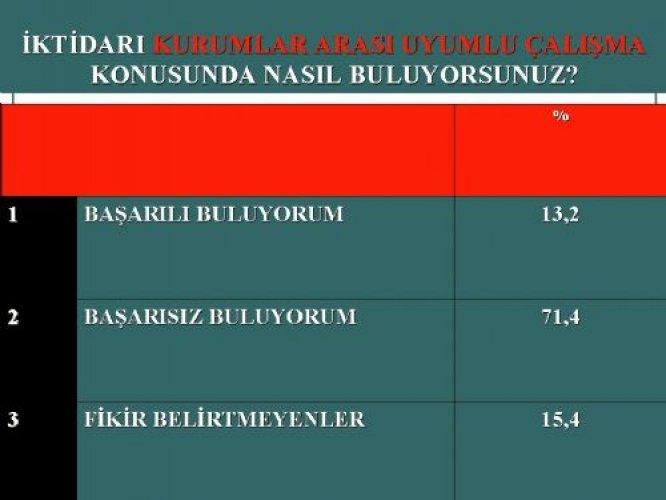 İşte AKP'nin Nisan karnesi 