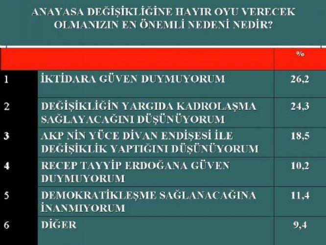 İşte AKP'nin Nisan karnesi 