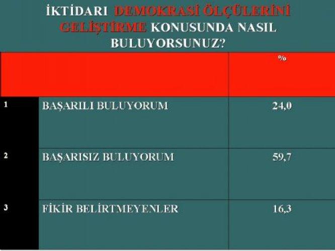 İşte AKP'nin Nisan karnesi 