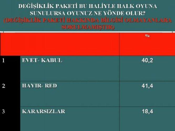 İşte AKP'nin Nisan karnesi 
