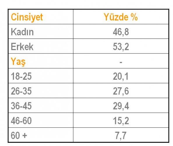 Baykal istifası sonrası ilk anket  - Resim 1
