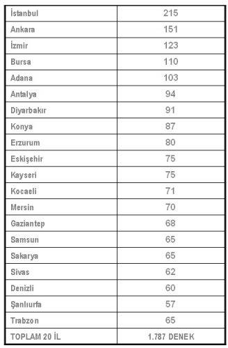 Baykal istifası sonrası ilk anket  - Resim 2