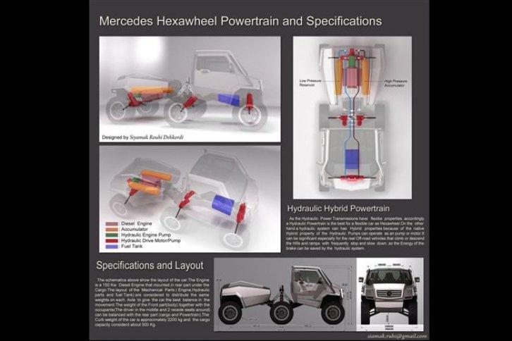 Böcek otomobil Mercedes Hexawheel - Resim 11