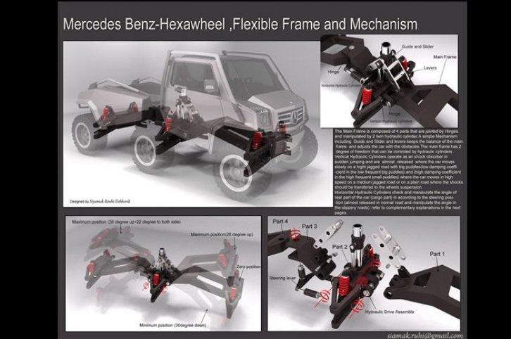 Böcek otomobil Mercedes Hexawheel - Resim 3