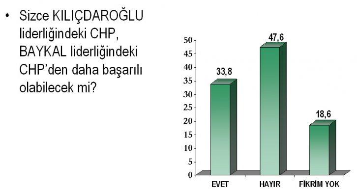 30 Mayıs'ta seçim olsa  - Resim 5