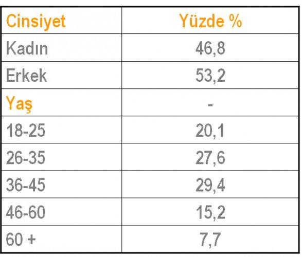 30 Mayıs'ta seçim olsa  - Resim 1