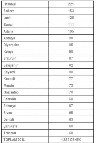 30 Mayıs'ta seçim olsa  - Resim 2