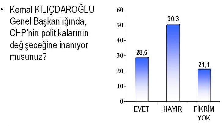 30 Mayıs'ta seçim olsa  - Resim 4