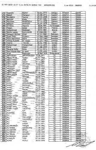 Mavi Marmara insanı yardım gemisinin yolcu listesi