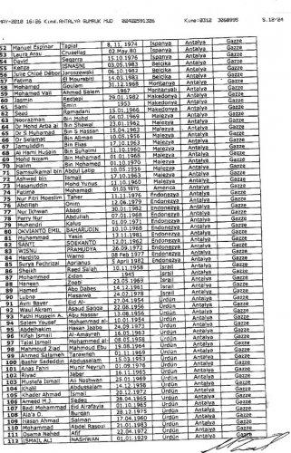 Mavi Marmara insanı yardım gemisinin yolcu listesi