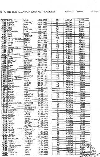 Mavi Marmara insanı yardım gemisinin yolcu listesi