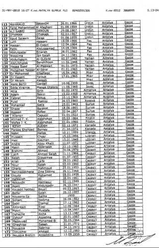 Mavi Marmara insanı yardım gemisinin yolcu listesi