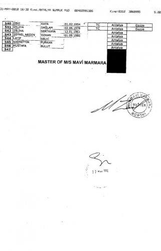 Mavi Marmara insanı yardım gemisinin yolcu listesi