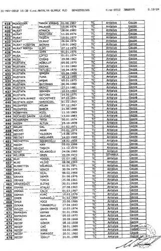 Mavi Marmara insanı yardım gemisinin yolcu listesi