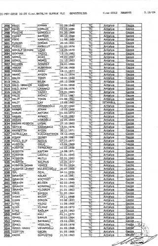 Mavi Marmara insanı yardım gemisinin yolcu listesi