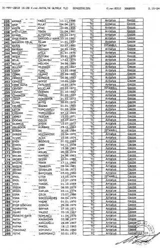 Mavi Marmara insanı yardım gemisinin yolcu listesi
