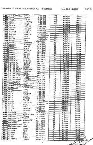 Mavi Marmara insanı yardım gemisinin yolcu listesi