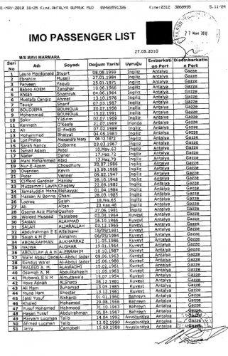 Mavi Marmara insanı yardım gemisinin yolcu listesi