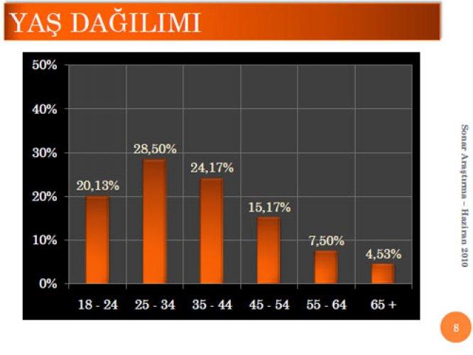 AKP ile CHP'nin oylarının eşitlendiği anket - Resim 2
