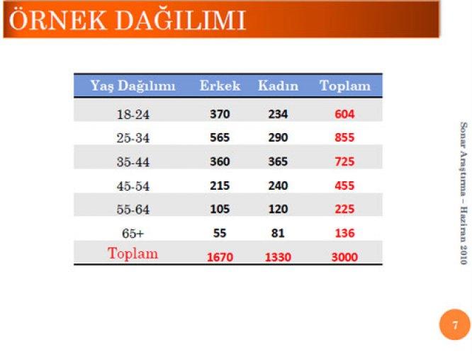AKP ile CHP'nin oylarının eşitlendiği anket - Resim 3