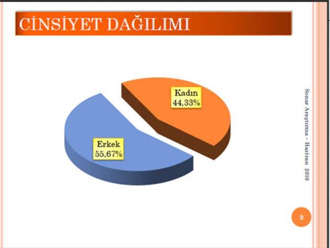 AKP ile CHP'nin oylarının eşitlendiği anket - Resim 1