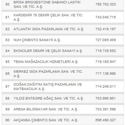 Türkiye'nin en büyük 500 şirketi - Resim 9