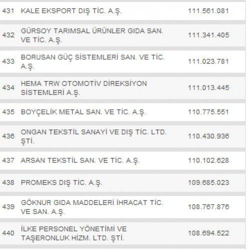 Türkiye'nin en büyük 500 şirketi - Resim 44