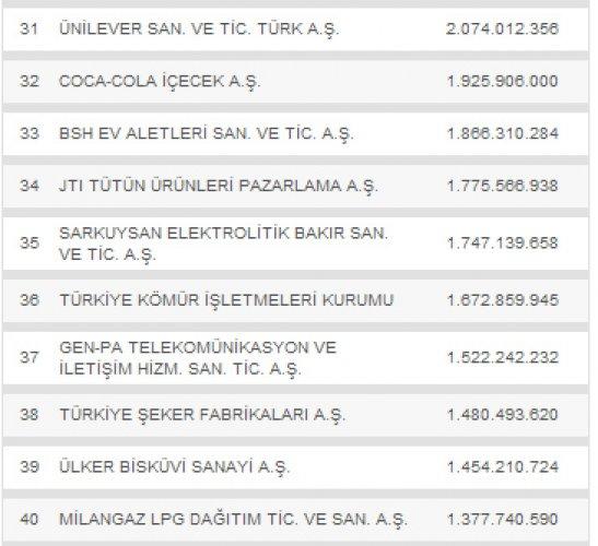 Türkiye'nin en büyük 500 şirketi - Resim 4