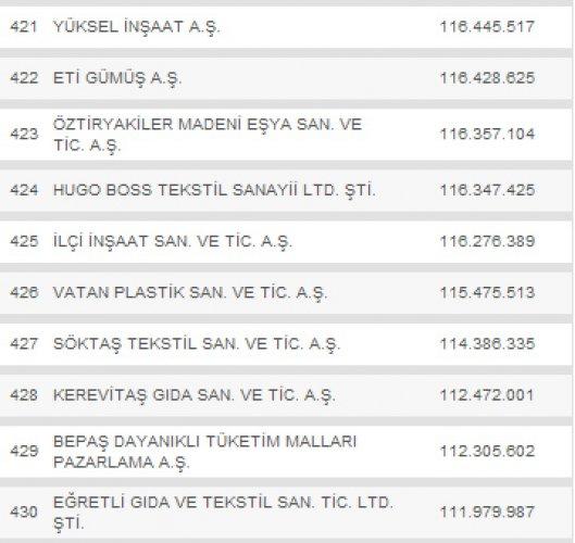 Türkiye'nin en büyük 500 şirketi - Resim 43
