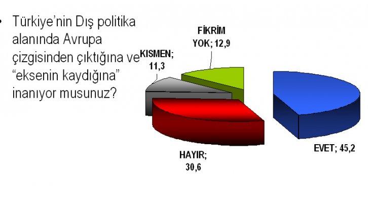 Temmuz ayı seçim anketi - Resim 3