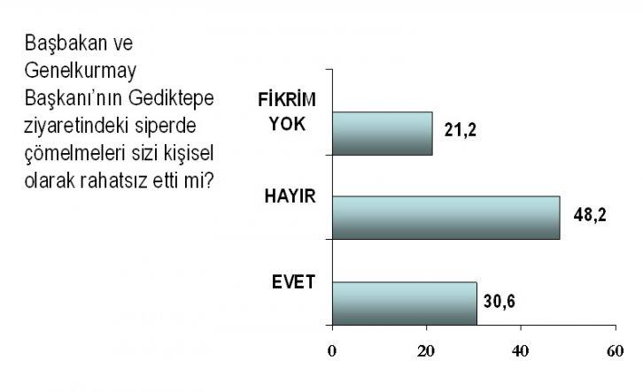 Temmuz ayı seçim anketi - Resim 9