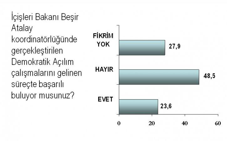 Temmuz ayı seçim anketi - Resim 7