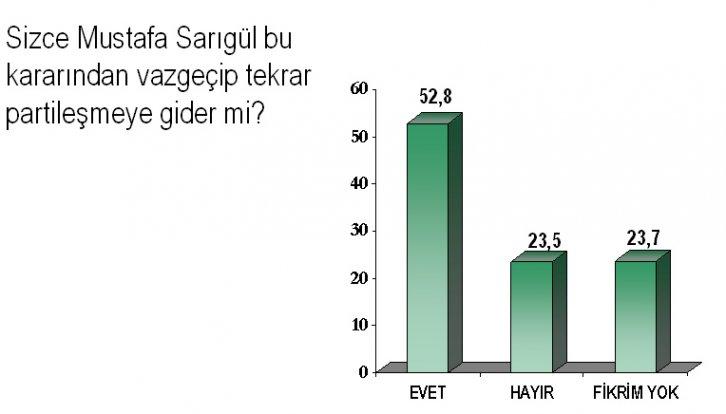 Temmuz ayı seçim anketi - Resim 13