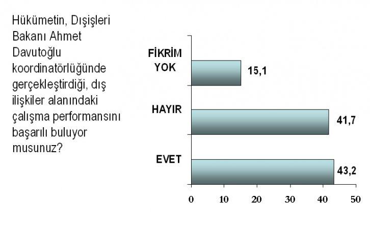 Temmuz ayı seçim anketi - Resim 4
