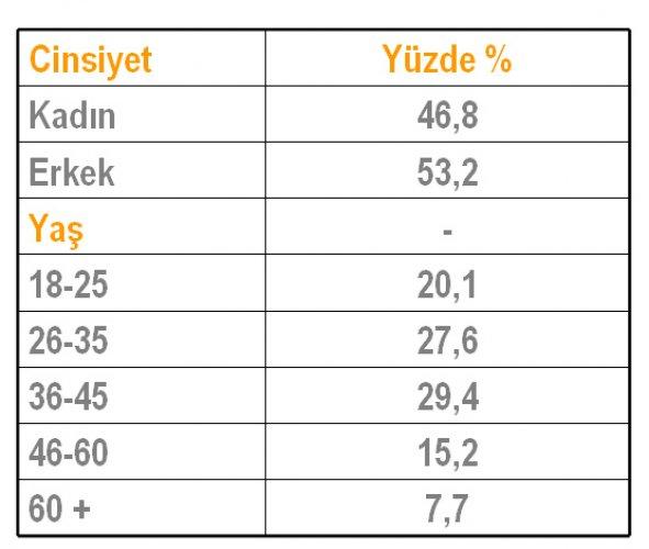Temmuz ayı seçim anketi - Resim 1