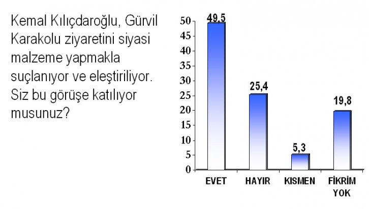 Temmuz ayı seçim anketi - Resim 11