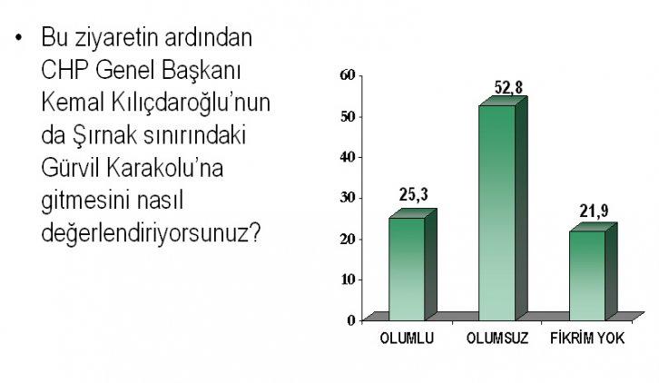Temmuz ayı seçim anketi - Resim 10