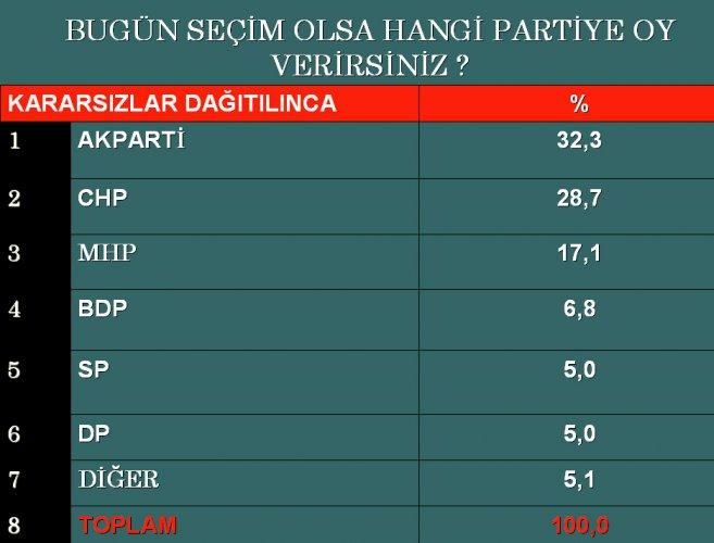 Anayasa ve Refendum sürecine bakış araştırması - Resim 9