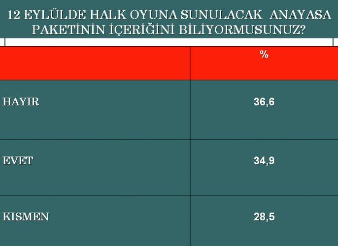 Anayasa ve Refendum sürecine bakış araştırması - Resim 3