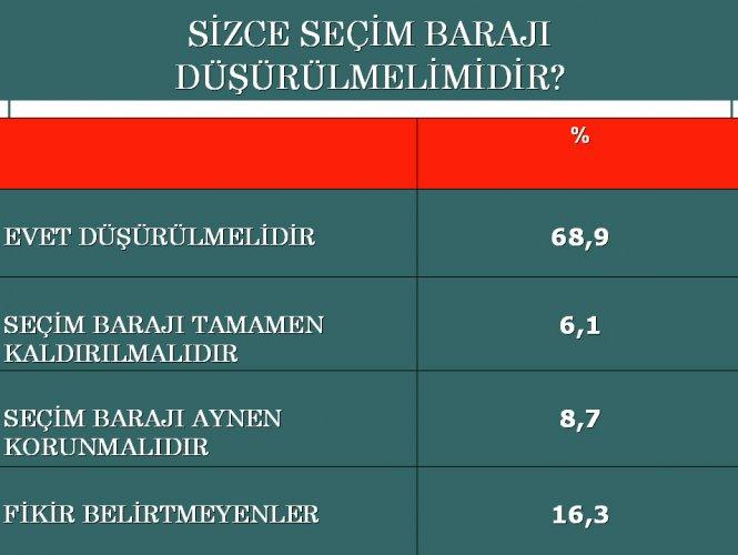 Anayasa ve Refendum sürecine bakış araştırması - Resim 4