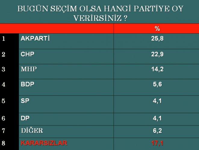 Anayasa ve Refendum sürecine bakış araştırması - Resim 8