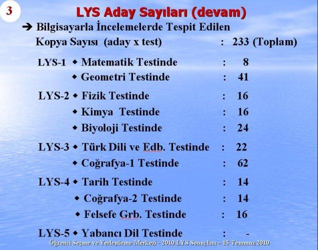 2010 Lys Sınavlarına ilişkin sayısal bilgiler