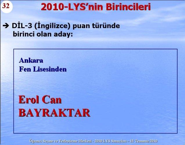 2010 Lys Sınavlarına ilişkin sayısal bilgiler