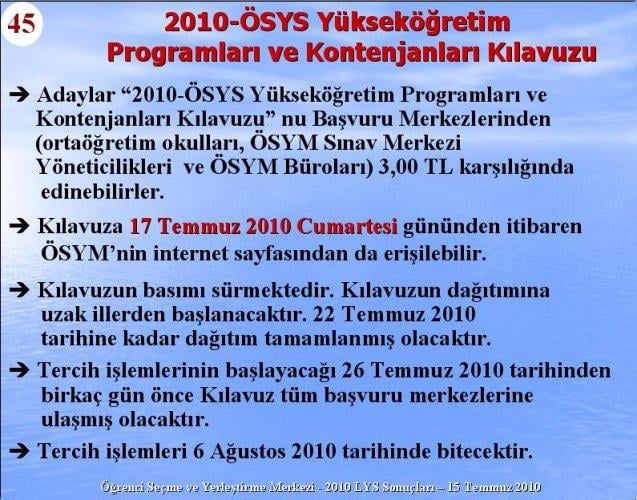2010 Lys Sınavlarına ilişkin sayısal bilgiler