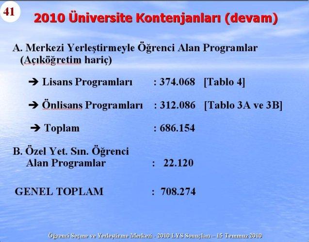 2010 Lys Sınavlarına ilişkin sayısal bilgiler
