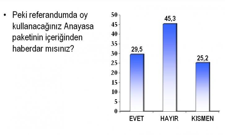 Türkiye'de siyasi gündem araştırmasını 