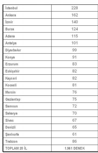 Türkiye'de siyasi gündem araştırmasını 